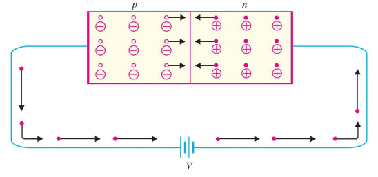 Forward Reverse Biasing Of Pn Junction Diode Electronics Forward Reverse Biasing Of Pn Junction Diode Electronics