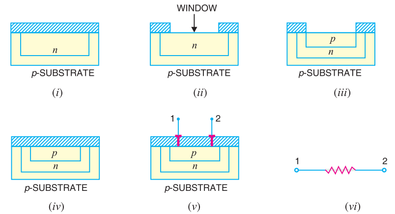 Fabrication Of Components On Monolithic Ic Electronics Post