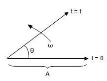 Single Tone Frequency Modulation Electronics Post - HD Gradient Pictures for Desktop