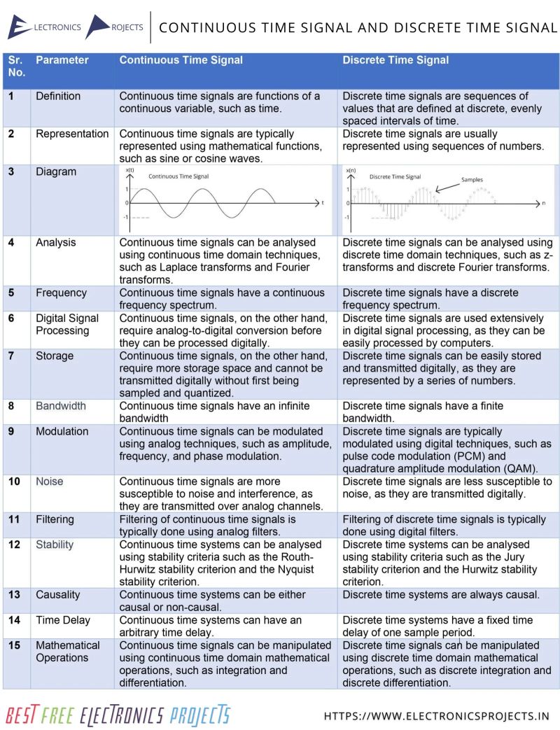 Continuous Time Discrete Time Analog And Digital Signals Pdf Discrete Time And Continuous - Creative Ultra HD Ocean Pictures | Free Download