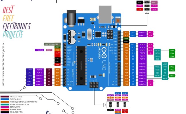 Arduino Uno Pinout A Comprehensive Guide To Arduino Uno Pin ...