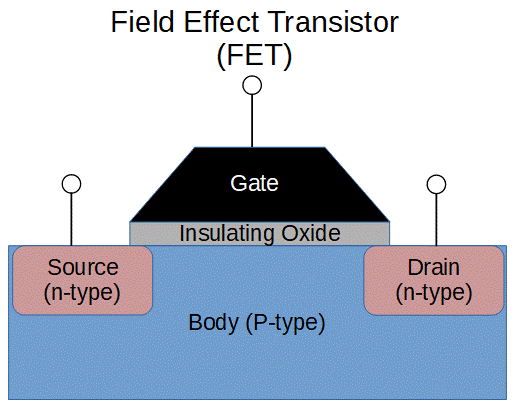 Nexperia Pdf Field Effect Transistor Mosfet - Premium Colorful Background Gallery - Desktop