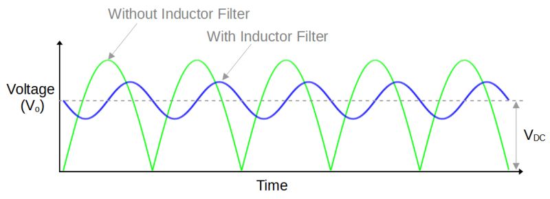 Inductor Filter L Filter Electronics Reference - Vintage Picture Collection - High Resolution Quality