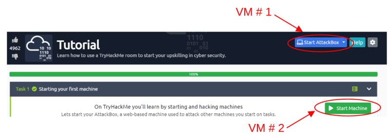 Tryhackme Tutorial Walkthrough Electronics Reference - City Pictures - Elegant Mobile Collection