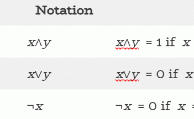 Boolean Algebra - Electronics Reference