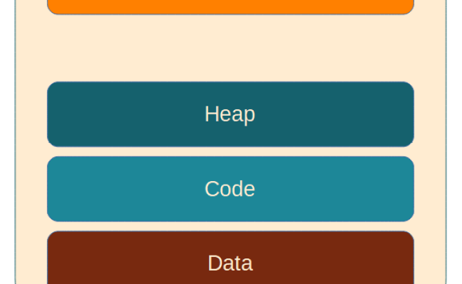 Understanding The Stack In Assembly - Electronics Reference