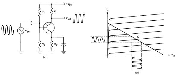 Analisis Del Transistor Bipolar Bjt A Pequena Senal Analisis Del Transistor Bipolar Bjt A Pequena Senal