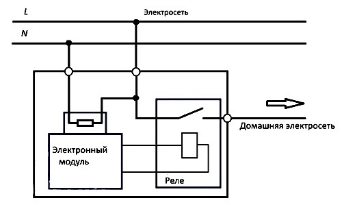Ustrojstvo