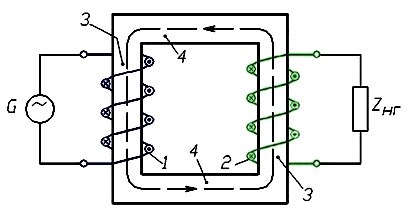 Силовой трансформатор: устройство и его виды