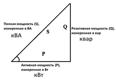 Treugolnik moshchnostei