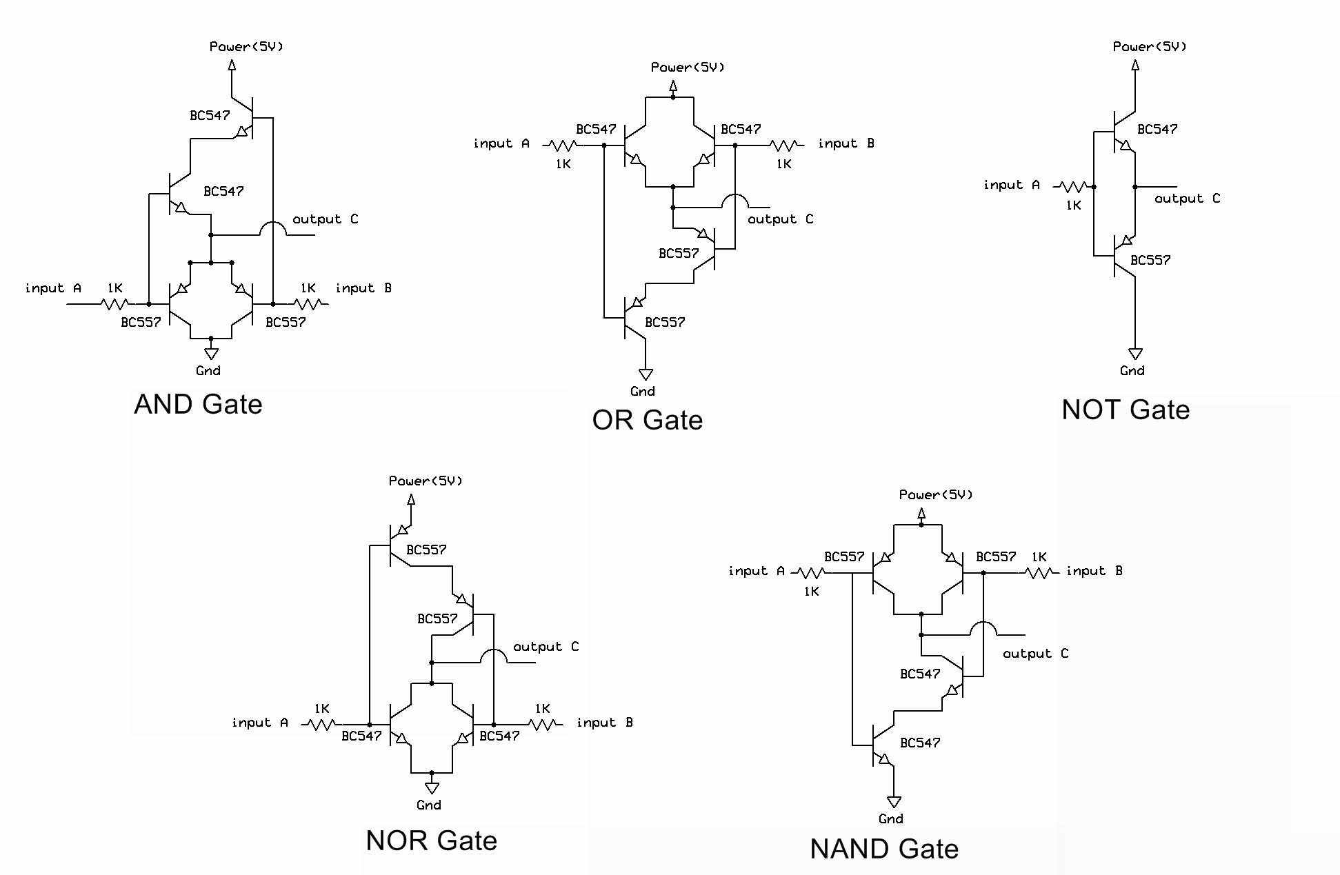 Transistodescription Required Field Description Required