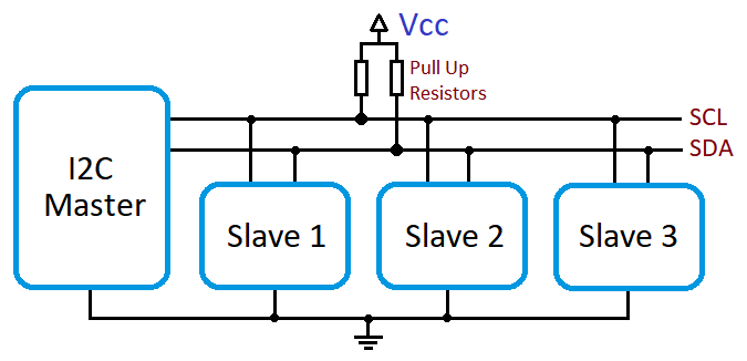 I C Or I2c Inter Integrated Circuit Working Explanation