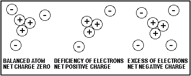 Static Electricity What It Is How To Control Remove