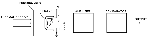 Bewegungsmelder Oder Pir