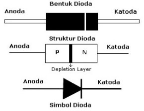 Pengertian Dioda Dan Prinsip Kerja Dioda Elektronika Dasar Pengertian Dioda Dan Prinsip Kerja Dioda Elektronika Dasar