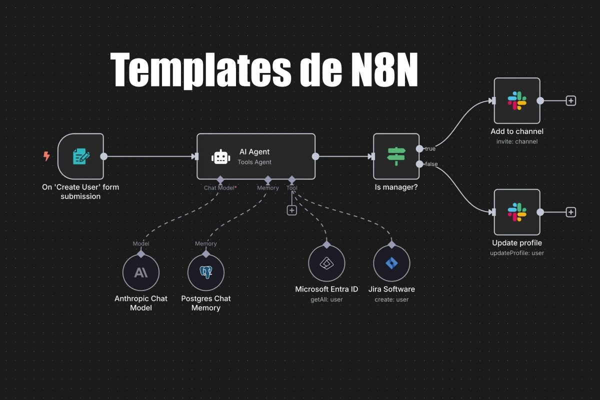 templates-de-n8n