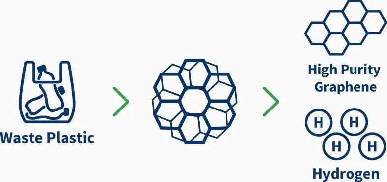 Elemental Advanced Materials Applications - Creative Space Image - Desktop