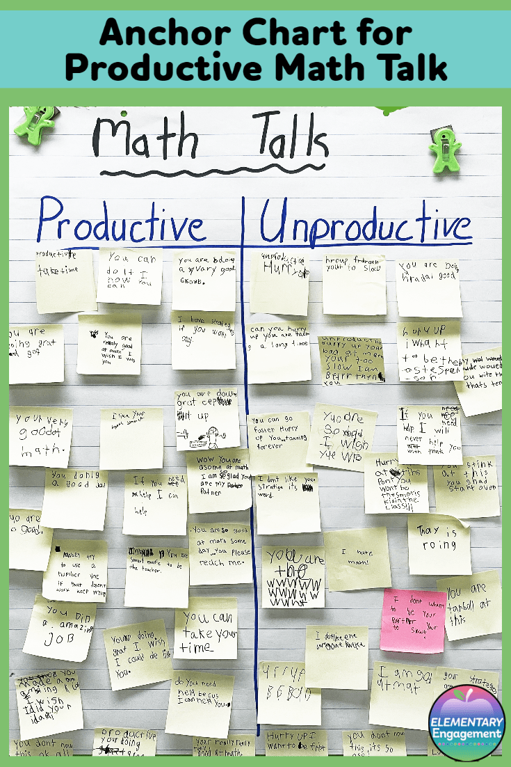 Student-created anchor charts are a helpful part of the math tool kit for the elementary math workshop model.