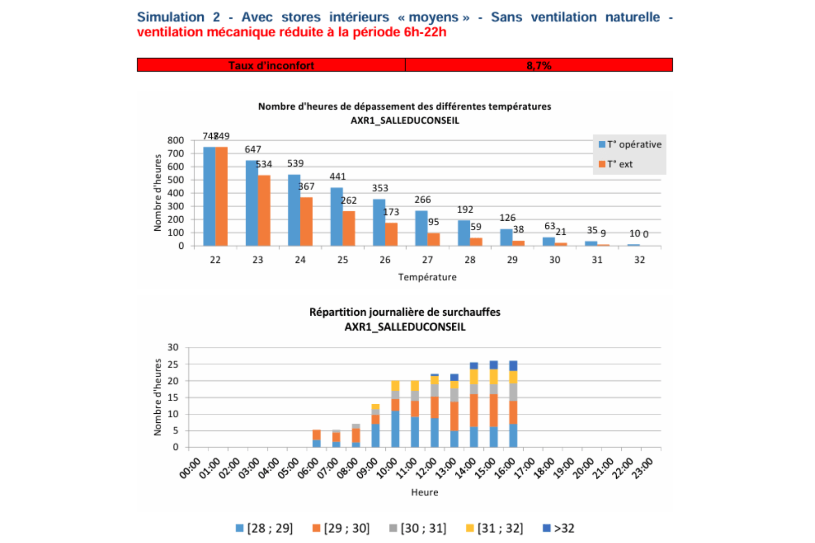 Audit énergétique de l'ENSAP Belleville