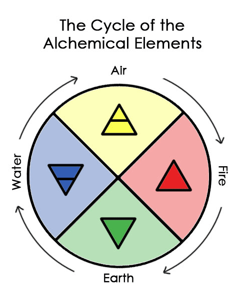 Nature Based Magic Systems From The Elements To Alchemy - Premium City Picture Gallery - Desktop