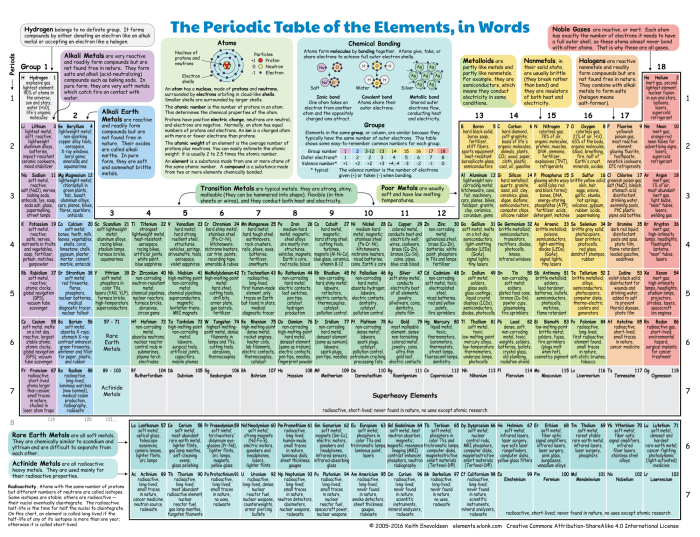Elements Exploring Their Significance Across Disciplines