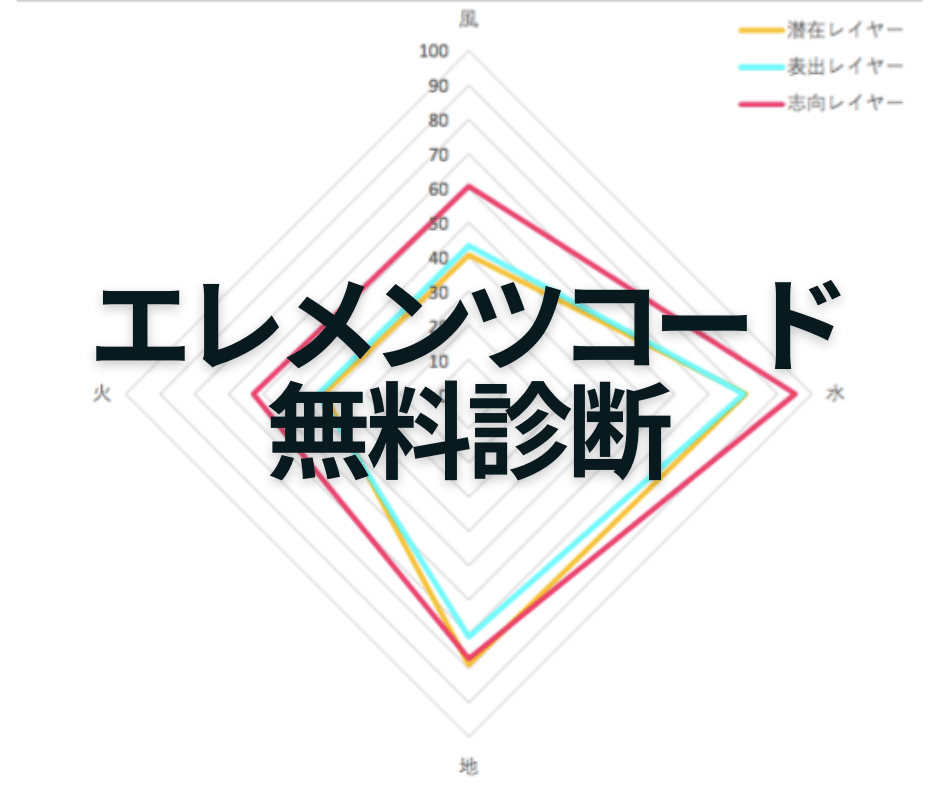 無料診断  エレメンツコード～４属性から見る心の健康診断～