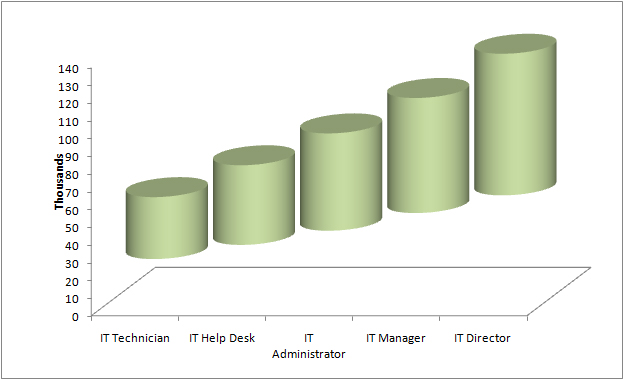 range comp - Elephants at Work