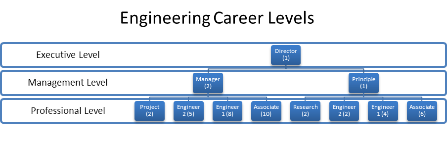 How to Evaluate Career Progression within a Company - Elephants at Work