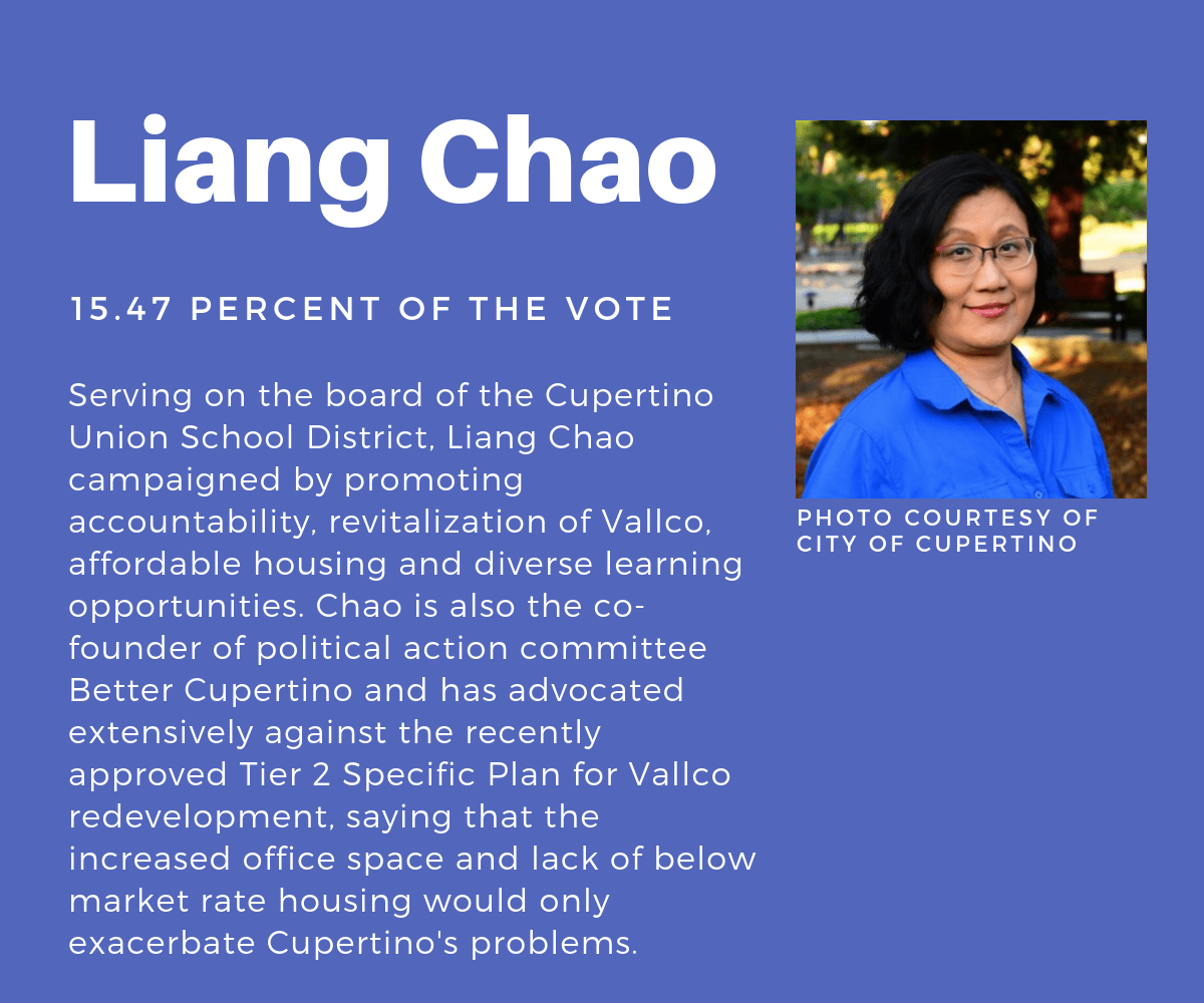 Paul, chao and vaidhyanathan win cupertino city council seats