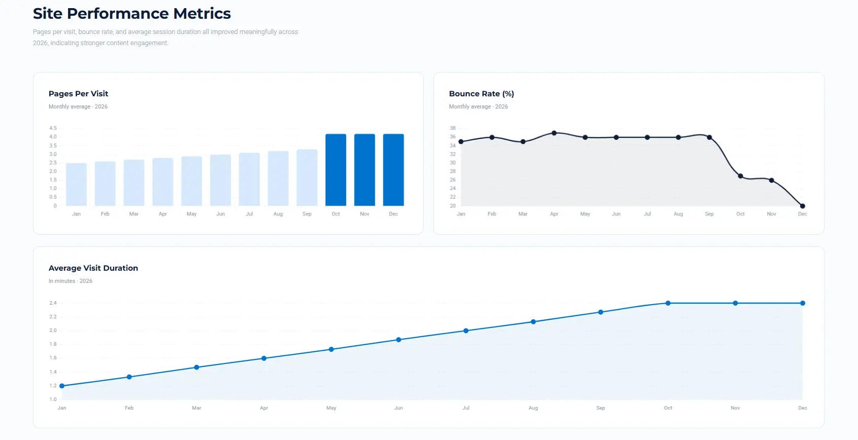 Site Performance Metrics