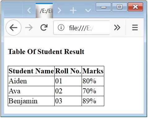 Css Tutorial Css Class 12 Css Table How To Style Your Web Html - Stunning Full HD Landscape Patterns | Free Download