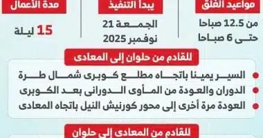 غلق كوبرى شمال طرة لمدة 15 ليلة: التحويلات المرورية