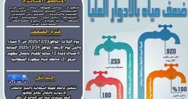 ضعف المياه في قرى طهطا لمدة 12 ساعة