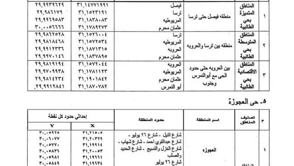 تقسيم المناطق للإيجار القديم في محافظة الجيزة