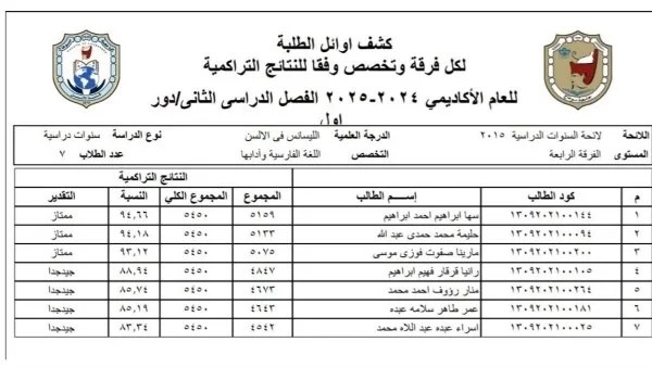 تفوق مبكر يتحول لخيبة أمل: قصة سها إبراهيم