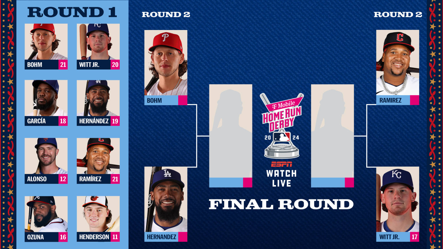 Teoscar hernández vs bobby witt jr, la final del home run derby 2024