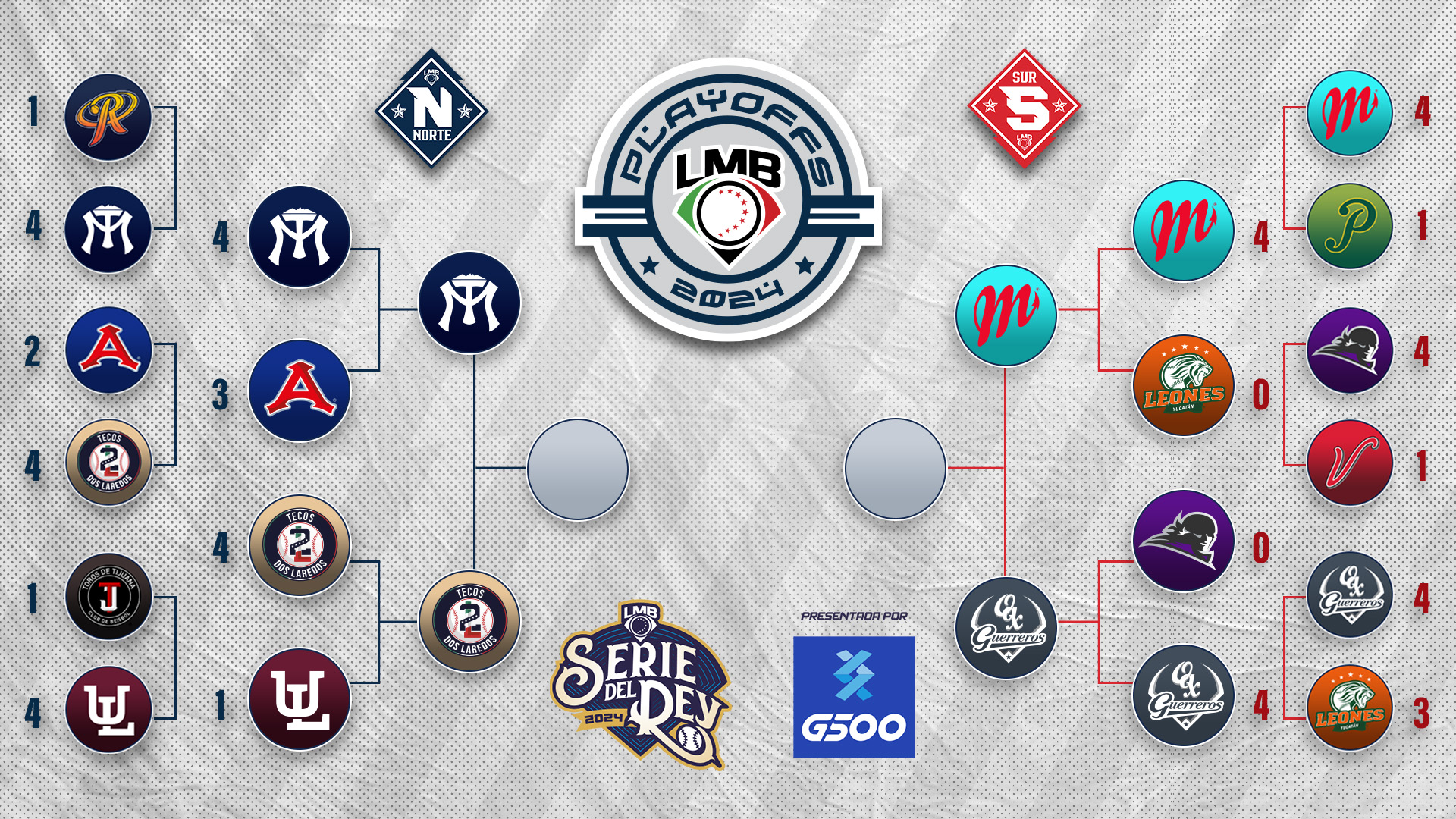 Así se jugarán las series de campeonato de la lmb 2024