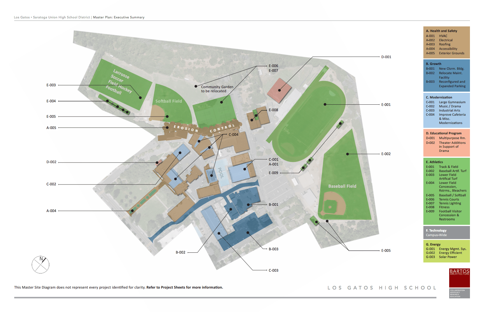 This is a comprehensive overview of all the changes that Measure E will introduce, including upgrades to the drainage system, turf installation on the fields, and the construction of a new classroom wing and music/drama department.