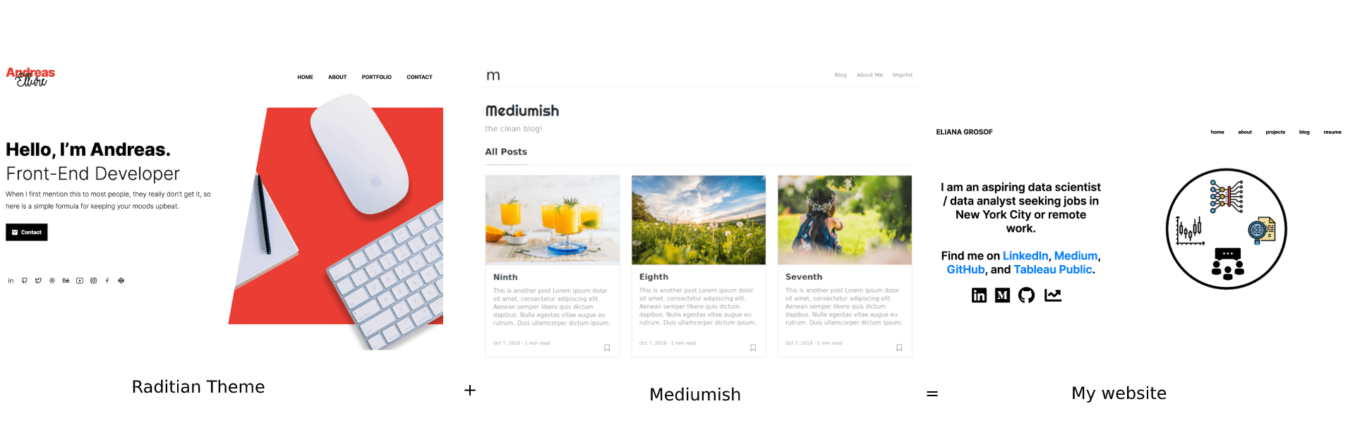 I Built My Own Website Sort Of From Scratch And Decided To Use Wordpress Anyway Eliana Grosof