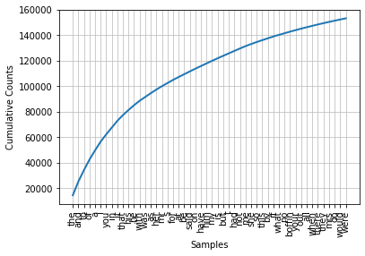Github Pabasar Frequency Distribution Nltk - Colorful Pictures - Perfect 4K Collection