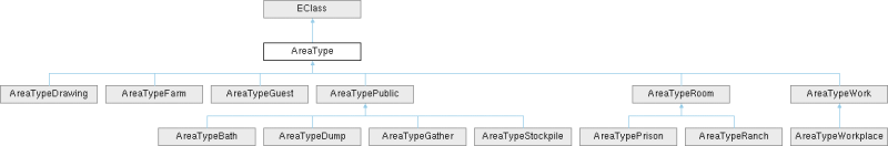 Elin Decompiled Documentation Tiletypefloor Class Reference - Download Creative Sunset Background | Ultra HD