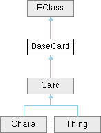 Elin Decompiled Documentation Card Class Reference - Premium Geometric Picture - Mobile
