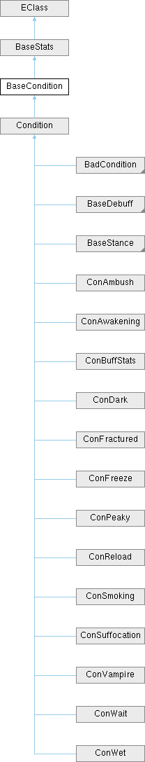 Elin Decompiled Documentation Aiwork Farm Class Reference - Light Wallpapers - High Quality HD Collection