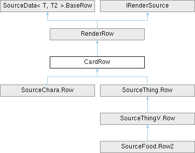 Elin Decompiled Documentation Card Class Reference - Stunning City Wallpaper - HD