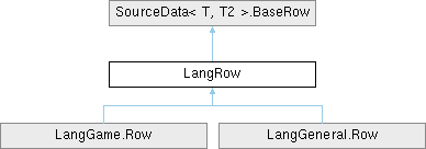 Elin Decompiled Documentation Tilerow Class Reference - Minimal Photos - Premium HD Collection
