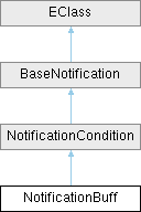 Elin Decompiled Documentation Worksession Class Reference - Premium Dark Texture Gallery - Mobile