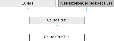 Elin Decompiled Documentation Traitrecipecat Class Reference - Premium Mountain Photo - HD