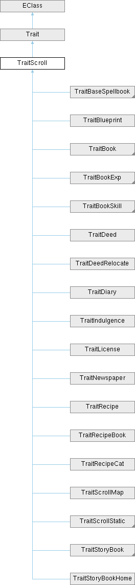 Elin Decompiled Documentation Aiwork Farm Class Reference - Geometric Design Collection - HD Quality