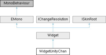 Uviscript Widget Class Reference - Desktop Geometric Textures for Desktop