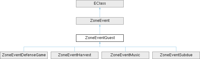 Elin Decompiled Documentation Zone Hospital Class Reference - Premium Retina Light Textures | Free Download
